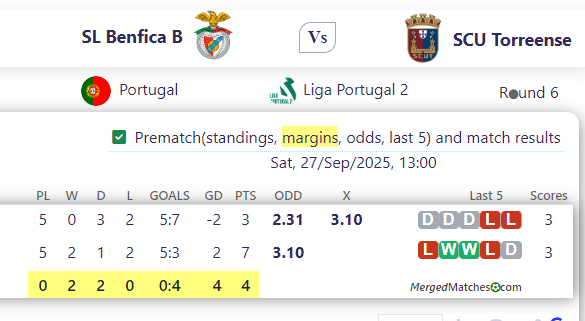 SL Benfica B Vs SCU Torreense screenshot
