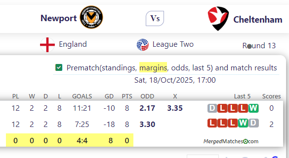 Newport Vs Cheltenham screenshot