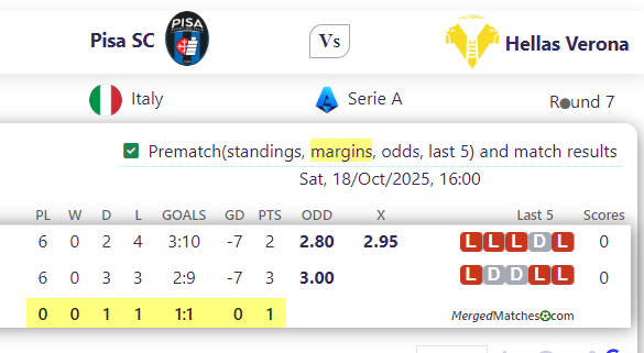 Pisa SC Vs Hellas Verona screenshot