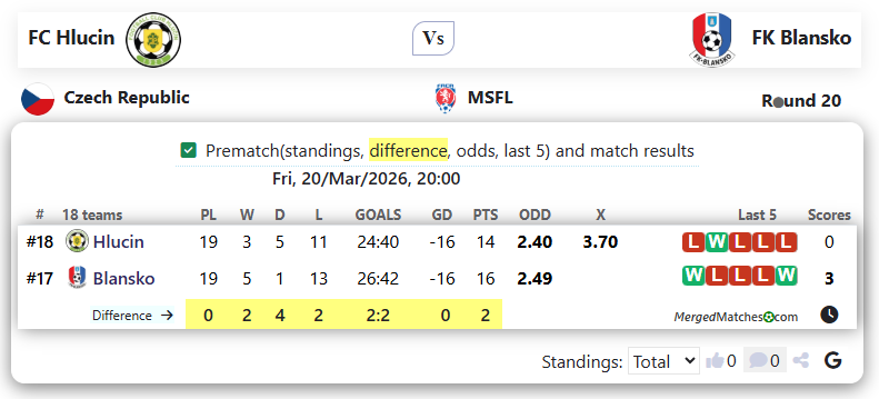 FC Hlucin Vs FK Blansko screenshot