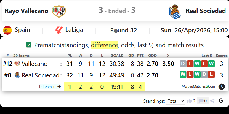 Rayo Vallecano Vs Real Sociedad screenshot