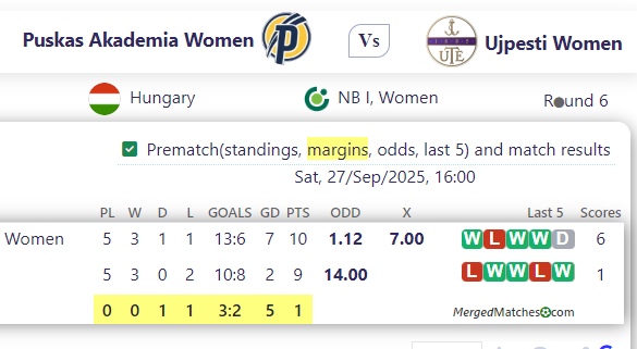 Puskas Akademia Women Vs Ujpesti Women screenshot