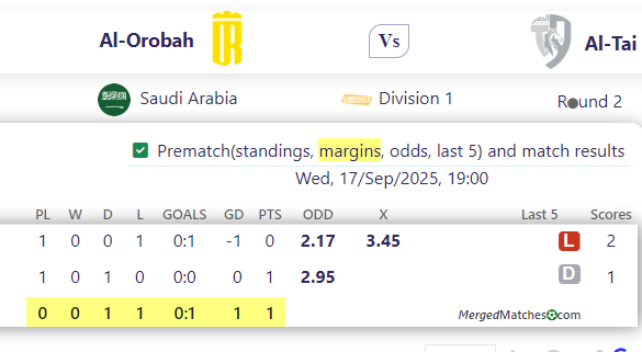 Al-Orobah Vs Al-Tai screenshot