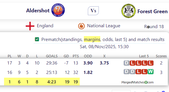 Aldershot Town FC Vs Forest Green Rovers screenshot