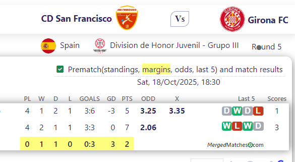 CD San Francisco Vs Girona FC screenshot