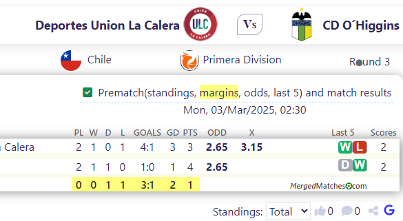 Deportes Union La Calera Vs CD O´Higgins screenshot