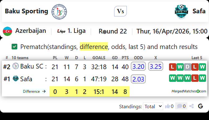 Baku Sporting Vs Safa screenshot