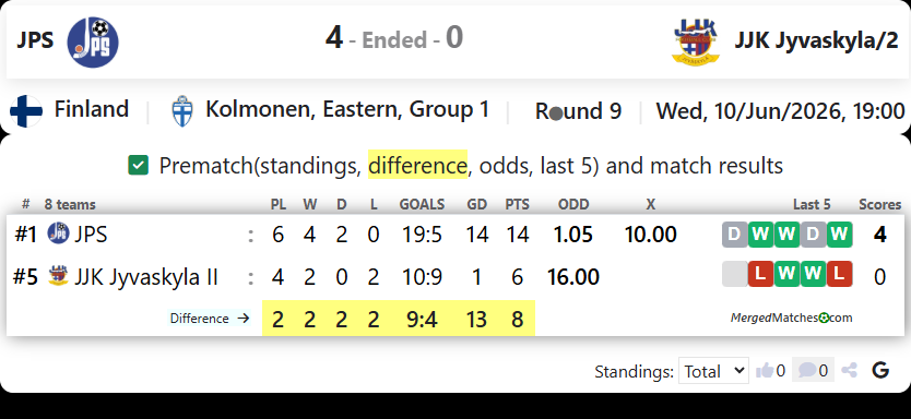 JPS Vs JJK Jyvaskyla/2 screenshot