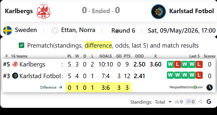 Karlbergs Vs Karlstad Fotbol screenshot