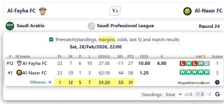 Al-Fayha FC Vs Al-Nassr FC screenshot
