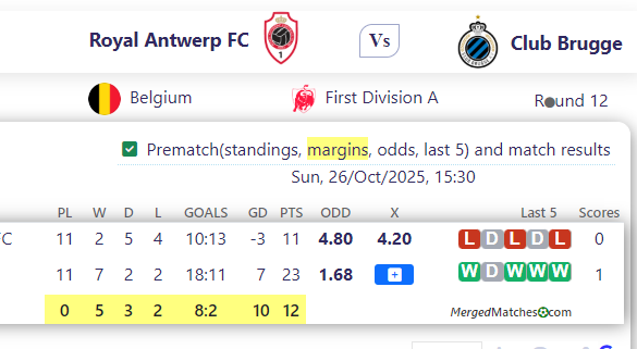 Royal Antwerp FC Vs Club Brugge screenshot