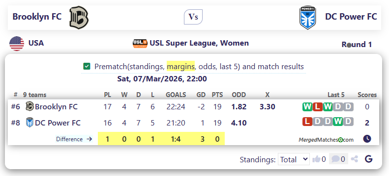 Brooklyn FC Vs DC Power FC screenshot