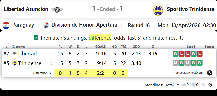 Libertad Asuncion Vs Sportivo Trinidense screenshot