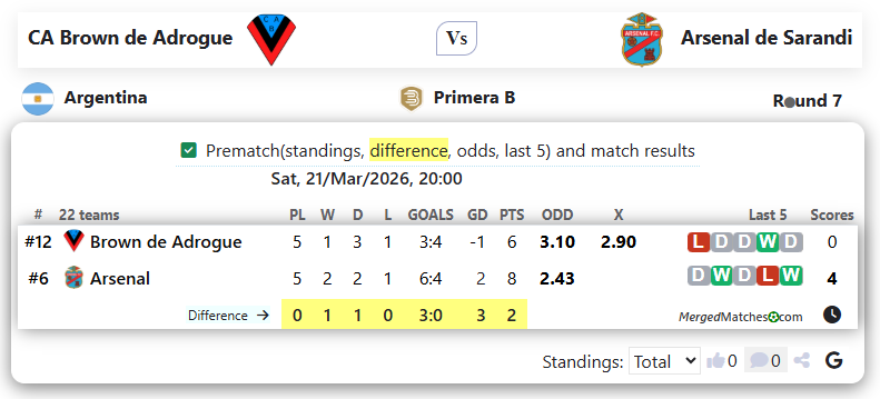 CA Brown de Adrogue Vs Arsenal de Sarandi screenshot