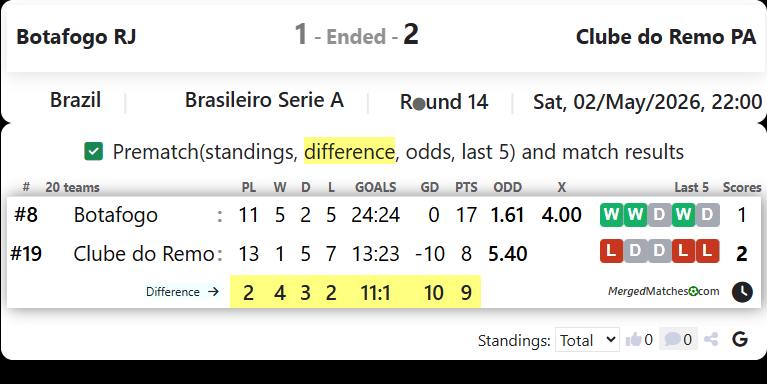 Botafogo RJ Vs Clube do Remo PA screenshot