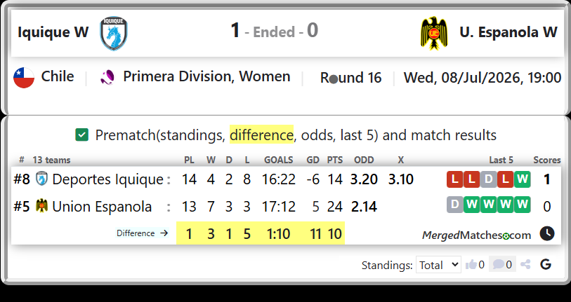 Deportes Iquique Vs Union Espanola screenshot
