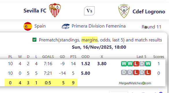 Sevilla FC Vs Cdef Logrono screenshot