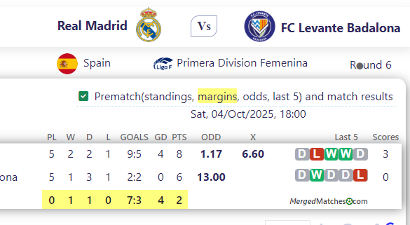 Real Madrid Vs FC Levante Badalona screenshot