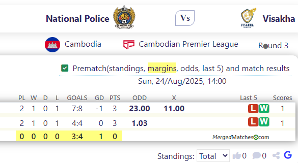 National Police Vs Visakha screenshot