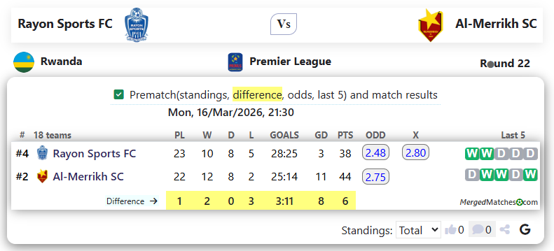 Rayon Sports FC Vs Al-Merrikh SC screenshot