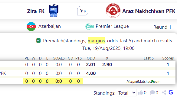 Zira FK Vs Araz Nakhchivan PFK screenshot