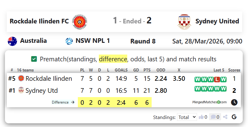 Rockdale Ilinden FC Vs Sydney United screenshot