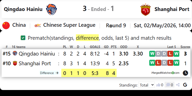 Qingdao Hainiu Vs Shanghai Port screenshot