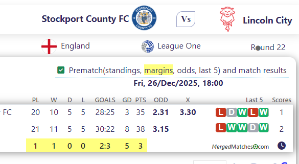 Stockport County FC Vs Lincoln City screenshot