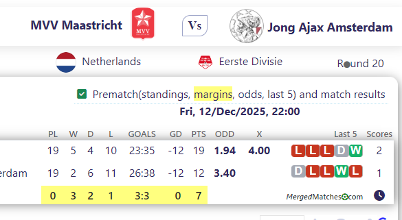 MVV Maastricht Vs Jong Ajax Amsterdam screenshot