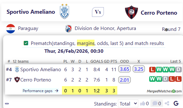 Sportivo Ameliano Vs Cerro Porteno screenshot