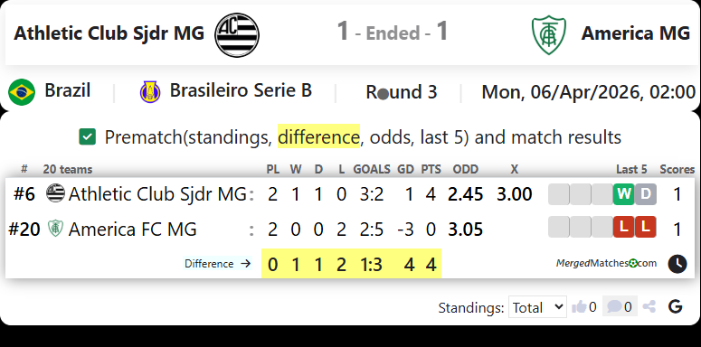 Athletic Club Sjdr MG Vs America MG screenshot