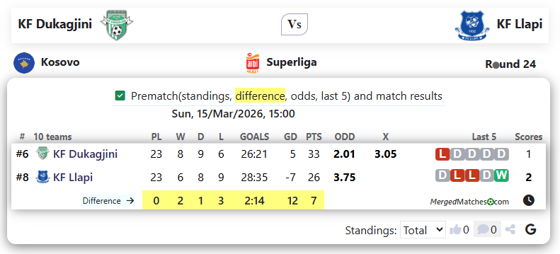 KF Dukagjini Vs KF Llapi screenshot
