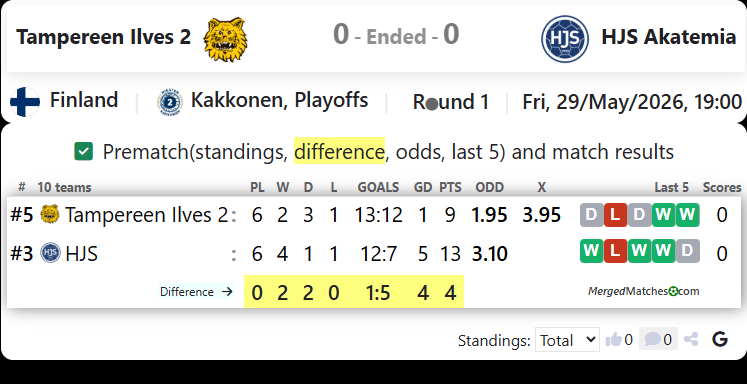 Tampereen Ilves 2 Vs HJS Akatemia screenshot