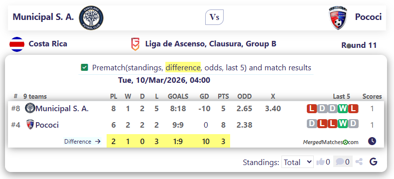 Municipal S. A. Vs Pococi screenshot