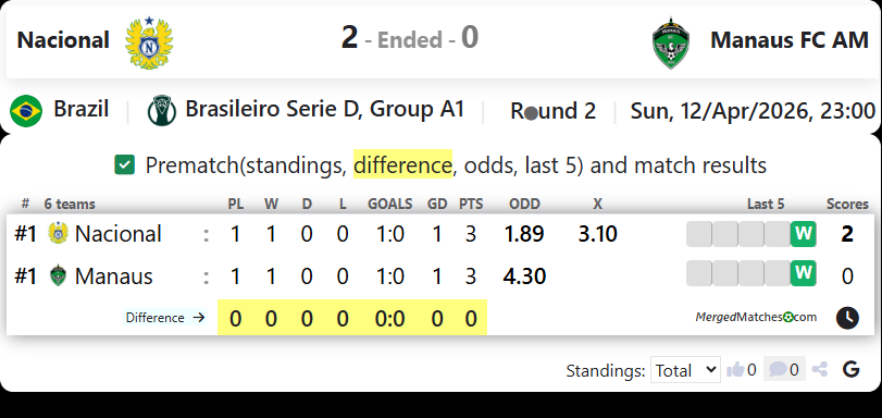 Nacional Vs Manaus FC AM screenshot