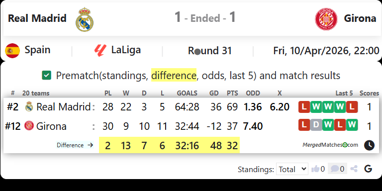 Real Madrid Vs Girona screenshot