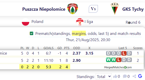 Puszcza Niepolomice Vs GKS Tychy screenshot