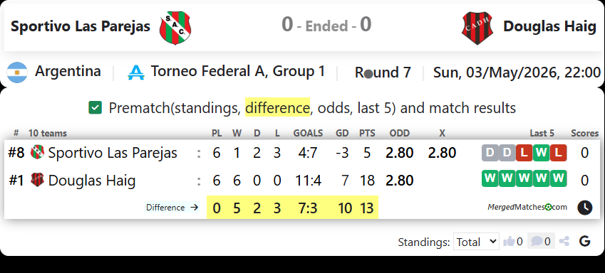 Sportivo Las Parejas Vs Douglas Haig screenshot