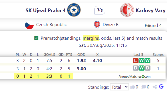 SK Ujezd Praha 4 Vs Karlovy Vary screenshot