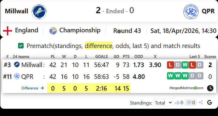 Millwall Vs QPR screenshot