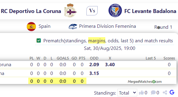 RC Deportivo La Coruna Vs FC Levante Badalona screenshot