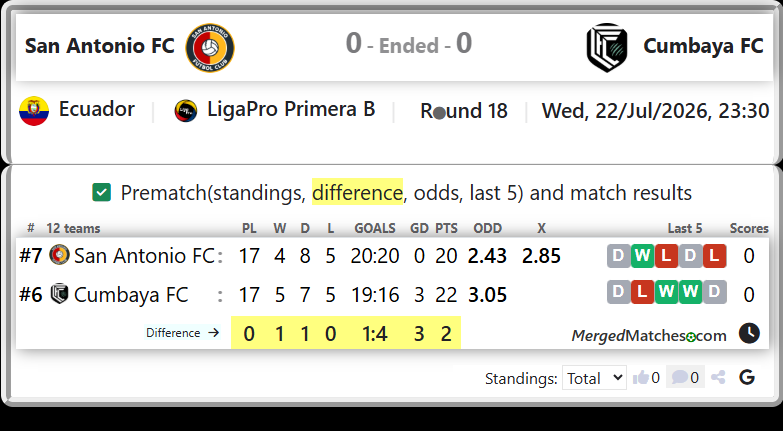 San Antonio FC Vs Cumbaya FC screenshot