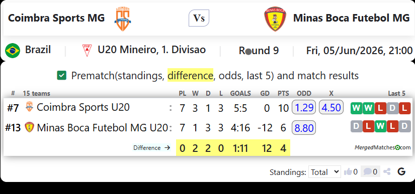 Coimbra Sports MG Vs Minas Boca Futebol MG screenshot