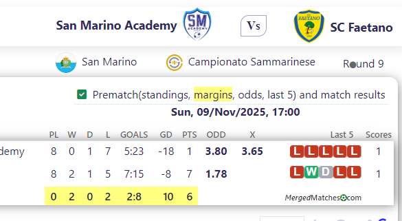 San Marino Academy Vs SC Faetano screenshot