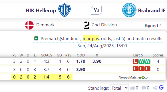 HIK Hellerup Vs Brabrand IF screenshot
