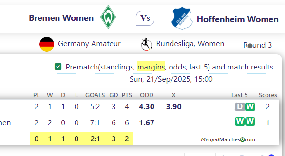 Bremen Women Vs Hoffenheim Women screenshot