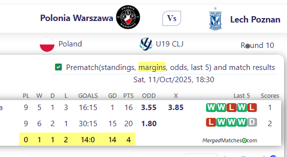 Polonia Warszawa Vs Lech Poznan screenshot
