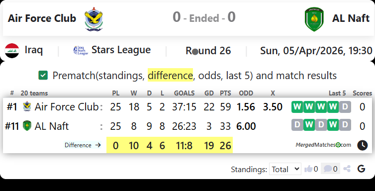 Air Force Club Vs AL Naft screenshot