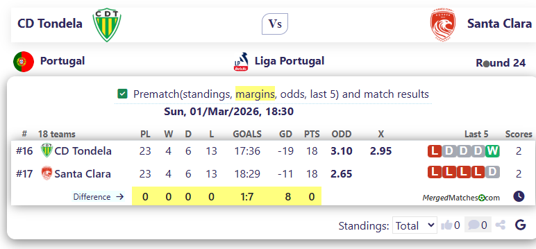 CD Tondela Vs Santa Clara screenshot