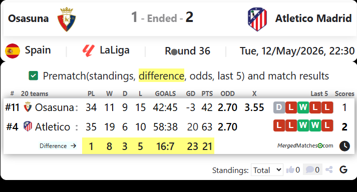 Osasuna Vs Atletico Madrid screenshot
